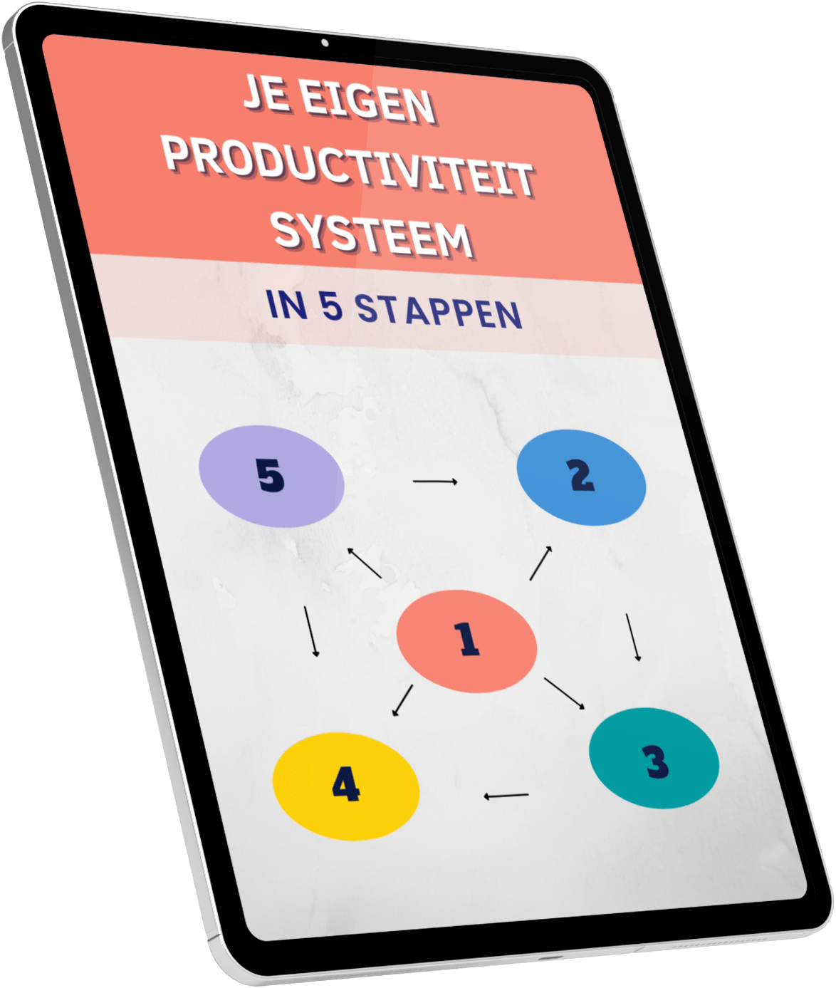 je eigen prod systeem in 5 stappen tablet-min