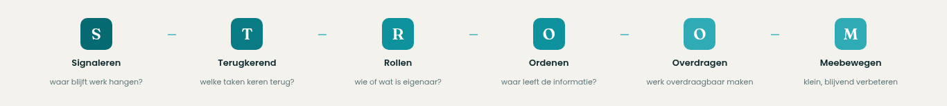 DigitaalWijzer — STROOM (6 stappen)